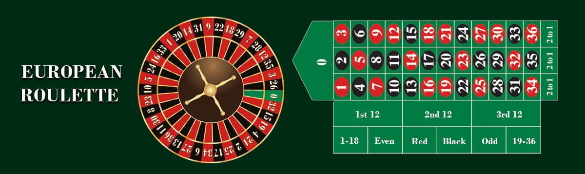 Live table games atmosphere